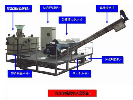 臥螺離心機(jī)成套設(shè)備